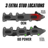 11-17 Ford F-150/Expedition 3.5L Ecoboost BD Diesel 1043003 Exhaust Manifold Driver Side
